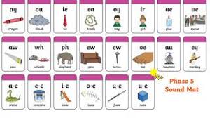 Or use this phonics screening. Phonics Phase 5 Sounds Pronunciation Youtube