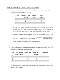 Maybe you would like to learn more about one of these? Contoh Soal Penjadwalan Produksi Dengan
