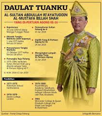 Biodata Yang Dipertuan Agong Dan Raja Permaisuri Agong Ke 16 Ini Berita Malay