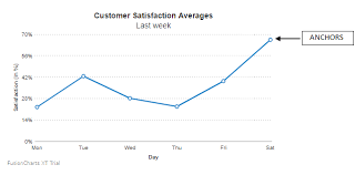 anchors and lines fusioncharts