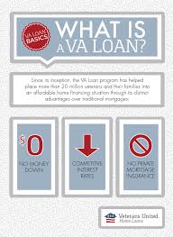 We did not find results for: Va Loan The Complete Guide From Veterans United Home Loans Va Loan Mortgage Loan Originator Loan
