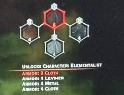 Unlock fade shield first (level 2) then to upgraded fade cloak (level 5). Dragon Age Inquisition How To Unlock Multiplayer Characters Dragon Age Inquisition