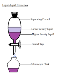 Outline the chemistry of extraction solvent selection partitioning changes in solvent operating conditions modes of operation types of extraction equipments extraction methods conclusions. Structural Biochemistry Organic Chemistry Methods Of Separation And Isolation Wikibooks Open Books For An Open World