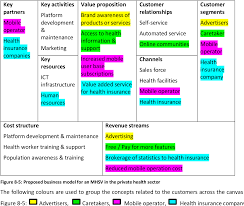 Comparison shopping is smart, but consumers should understand. Determining The Feasibility Of Using Mobile Phones To Strengthen The Information Management Of Preventative Health Care In South Africa Semantic Scholar