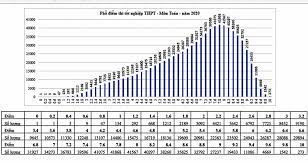 Có 3 cách để thí sinh và gia đình có thể xem điểm nhanh nhất: Tra Cá»©u Ä'iá»ƒm Thi Thpt Quá»'c Gia 2020 Tra Cá»©u Ä'iá»ƒm Thi Thpt 2020 Tra Cá»©u Ä'iá»ƒm Ttvh Online