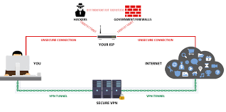 Jasa Setup Vpn Terbaik Murah Jasa Setting Gemaroprek