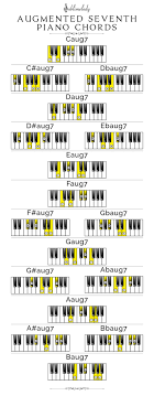 Piano Chords The Definitive Guide 2018 Sublimelody