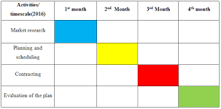 Thomas Cook Tour Operations Management Assignment Solution