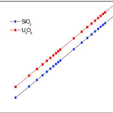 Flow Chart For Calculating The Terminal Velocity Download