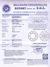 Diamond Grading Labs To Avoid Shocking Facts You Need To Know