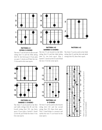 Fretboard 101 The Five Octave Patterns