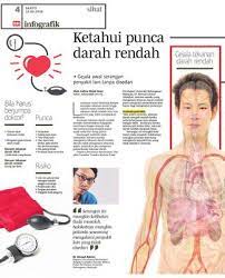 Tekanan ini disebabkan oleh kekuatan darah selama. Ketahui Punca Darah Rendah Klik
