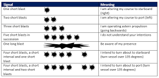 navigation markers sounds lights and flags