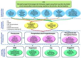 Matriks tulang yang keras membuat tulang tidak dapat dibentuk secara interstisial (dari dalam) seperti yang terjadi. Sejarah Dan Perkembangan