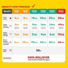 Cara daftar paket m3 0 1. New Paket Freedom 4gb 8gb 14gb 20gb Data Indosat Im3 Ooredoo Shopee Indonesia