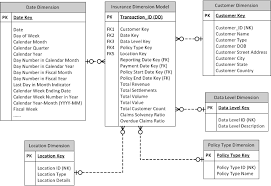 debobrat pauls business intelligence blog february 2016