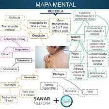 Resumo Sobre Rubeola Completo Ligas Sanar Medicina