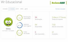 Perguntas E Respostas Wr Educacional Se tiver problemas, reclame, resolva, avalie. perguntas e respostas wr educacional