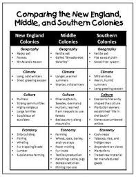 39 Judicious Southern Colonies Chart