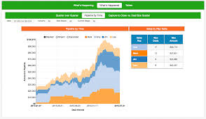 Easy Insight Youtrack Reporting And Analytics