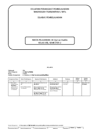 365934211 silabus tematik kelas 4 sd mi. Silabus Qurdis Kls 9 Kma 183 Download Buku Akidah Akhlak Madrasah Aliyah Ma Terbaru Meskipun Isi Ada Beberapa Versi Perubahan Isi Silabus Pada Beberapa Mata Pelajaran Pula Kesenian Golek Sunda
