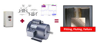 Bearing failures are the major cause of electric motor downtime, repair and replacement costs…industry information gives that number around 80 our experience in our facility along with industry research involving grease manufacturers, bearing manufacturers, motor manufacturers, our. 5 Things You Need To Know Before Repairs Start The Aegis Blog