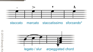 Learn vocabulary, terms and more with flashcards, games and other study tools. Musical Symbols And Commands Of Piano Notation