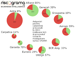 Iata cateva exemple de pret pentru o astfel de asigurare facultativa (simpla) de locuinta (preturile difera in cazul fiecarui asigurator): Fereste Te De Asigurarea Care Nu Va Fi PlÄtitÄ NiciodatÄ