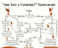 Are You A Vampire Flowchart Peas And Cougars