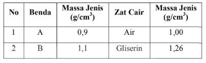 We did not find results for: 25 Soal Fluida Statis Hidrostatika Dan Jawaban Pembahasan