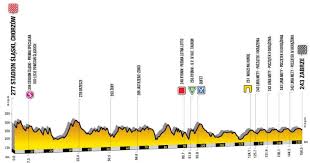 8 sierpnia kolarze wyruszają na trasę 6. Le Parcours Complet Et Les Favoris Du Tour De Pologne 2019
