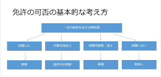 病気や障害のある方の基本的な自動車免許制度 公式 日本身障運転者支援機構２０２０