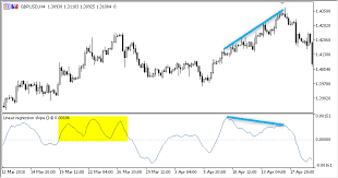 O topo é a extremidade ou o ponto mais alto de já o fundo é a extremidade ou o ponto mais baixo de um movimento de baixa, que antecede um movimento de alta. Download Livre Do Indicador Linear Regression Slope Por Scriptor Para Metatrader 5 No Codebase Mql5 2019 01 14