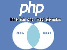 En mysql el inner join selecciona todas las filas de ambas tablas que participan a aparecer en el resultado si y sólo si ambas tablas cumplen las condiciones especificadas en la cláusula (on. Inner Join Php Mysql Ejemplos Baulphp