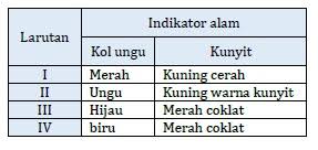 Menurut rencana pemerintah, akm akan diberlakukan mulai tahun 2021 mendatang. Get Soal Akm Ipa Smp Kelas 9 Images Ops Sekolah Kita