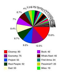 Exclusive Jason Reitman Throws His Pie Chart Up In The Air