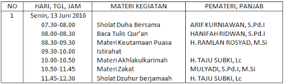 Hal ini sudah menjadi kegiatan rutin setiap setahun sekali untuk sekolah negeri dan tentunya sekolah berbasiskan madrasah. Contoh Jadwal Kegiatan Pesantren Kilat Sanlat Ramadhan 1437 H Tingkat Smp Tahun 2016 Blognya Abiey Kayla