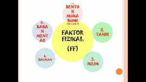 Kegiatan ekonomi dan berbagai faktor lain akan menyebabkan pembangunan ekonomi. Geografi Tingkatan 3 Bab 7 7 3 Faktor Fizikal Mempengaruhi Kegiatan Ekonomi Di Malaysia Youtube