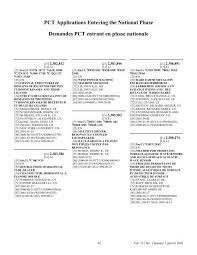 Pct Applications Entering The National Phase Industrie Canada