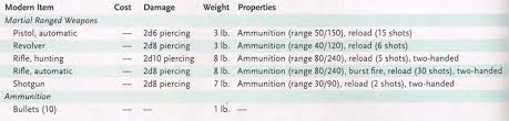 We talked about this previously in creating high level swarms in 5th edition dungeons & dragons. D D Monster Spotlight 30 50 Feral Hogs Bell Of Lost Souls