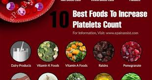 Pin On Diet Nutrition
