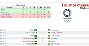 Consultez l'actualité, les calendriers et les dernières infos sur les épreuves. Jo Tokyo Programme Des Les Ultras Ivoiriens Facebook
