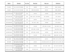 Options Strategy Chart