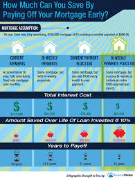 Pay Off Mortgage Early Or Invest The Complete Guide