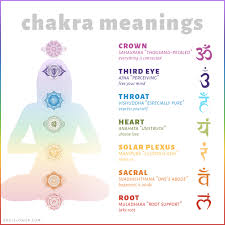 Chakra Chart Meanings Soul Flower Blog