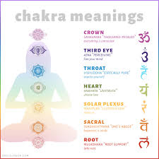 chakra chart meanings soul flower blog