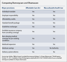 romneycare versus obamacare center for american progress