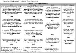 Modul pendidikan alam sekitar kursus perguruan lepasan ijazah sekolah rendah (kpli sr). Permohonan Diploma Pendidikan Lepasan Ijazah Dpli Ijazah Sarjana Muda Pendidikan Islam Ismppi Unisza Di Buka