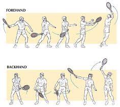 Tennis strategy and tactics are often overlooked parts of the game. 17 Tennis Techniques Ideas Tennis Techniques Tennis Tennis Grips