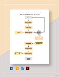 Environmental Planning Flowchart Template Word Apple Pages Google Docs Pdf In 2020 Flow Chart Template Flow Chart Proposal Planning